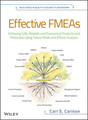 Effective FMEAs - Achieving Safe, Reliable, and Economical Products and Processes using Failure Mode and Effects Analysis